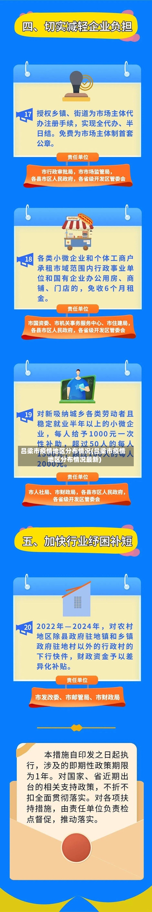 吕梁市疫情地区分布情况(吕梁市疫情地区分布情况最新)