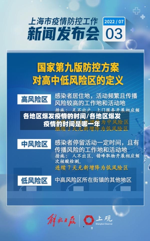 各地区爆发疫情的时间/各地区爆发疫情的时间是哪一年