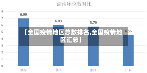 【全国疫情地区总数排名,全国疫情地区汇总】-第2张图片