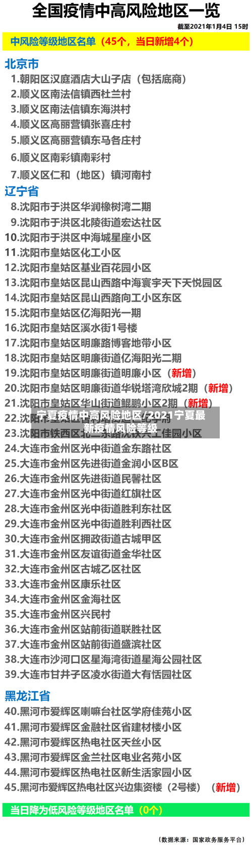 宁夏疫情中高风险地区/2021宁夏最新疫情风险等级-第2张图片