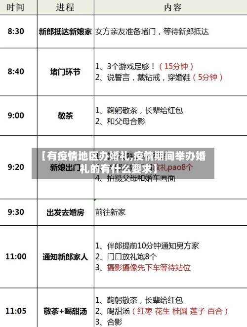 【有疫情地区办婚礼,疫情期间举办婚礼的有什么要求】
