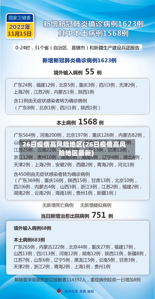 26日疫情高风险地区(26日疫情高风险地区最新)-第3张图片
