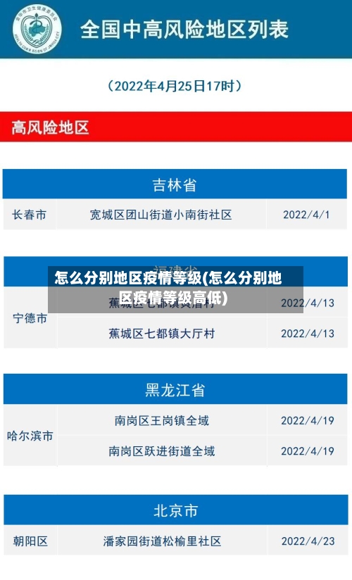 怎么分别地区疫情等级(怎么分别地区疫情等级高低)
