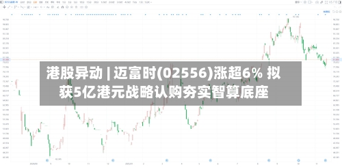 港股异动 | 迈富时(02556)涨超6% 拟获5亿港元战略认购夯实智算底座