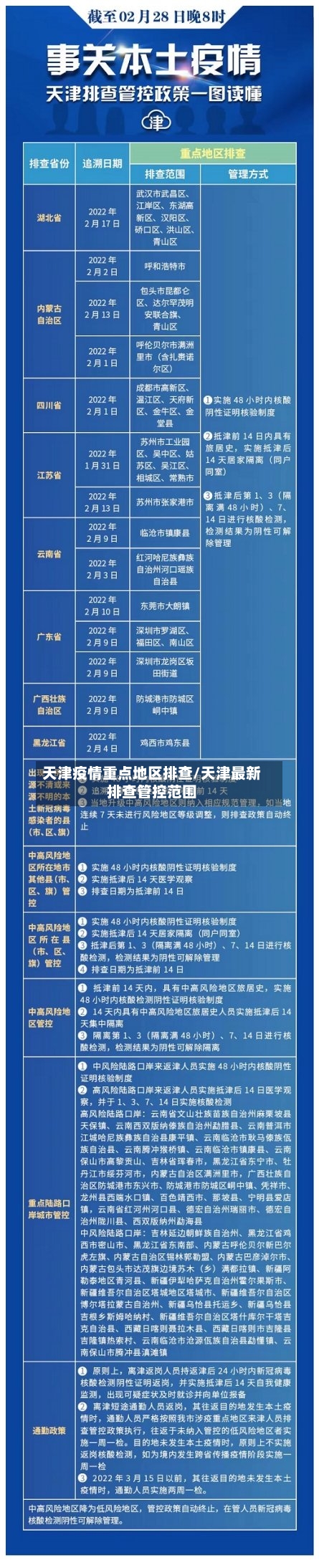 天津疫情重点地区排查/天津最新排查管控范围