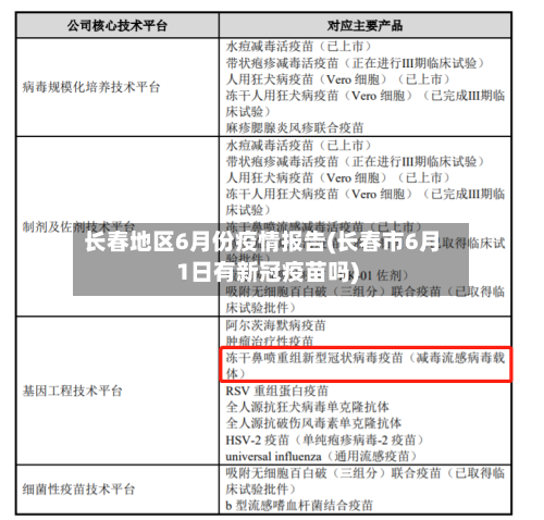 长春地区6月份疫情报告(长春市6月1日有新冠疫苗吗)