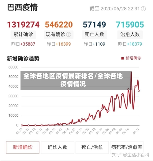 全球各地区疫情最新排名/全球各地疫情情况-第2张图片