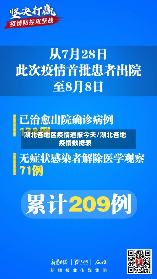 湖北各地区疫情通报今天/湖北各地疫情数据表-第3张图片