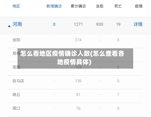 怎么看地区疫情确诊人数(怎么查看各地疫情具体)