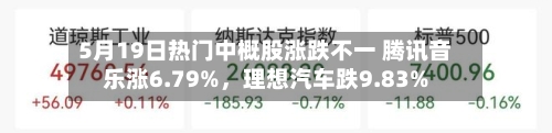 5月19日热门中概股涨跌不一 腾讯音乐涨6.79%，理想汽车跌9.83%