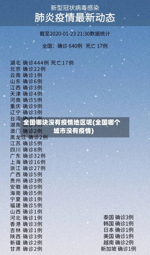 全国哪块没有疫情地区呢(全国哪个城市没有疫情)