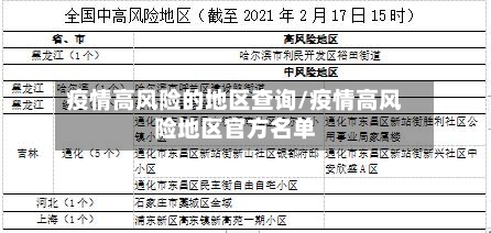 疫情高风险的地区查询/疫情高风险地区官方名单-第2张图片
