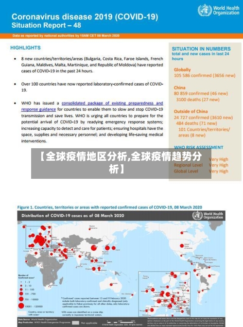 【全球疫情地区分析,全球疫情趋势分析】