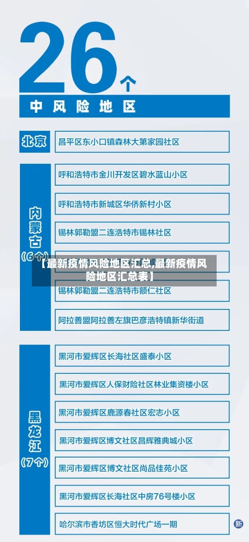 【最新疫情风险地区汇总,最新疫情风险地区汇总表】-第2张图片