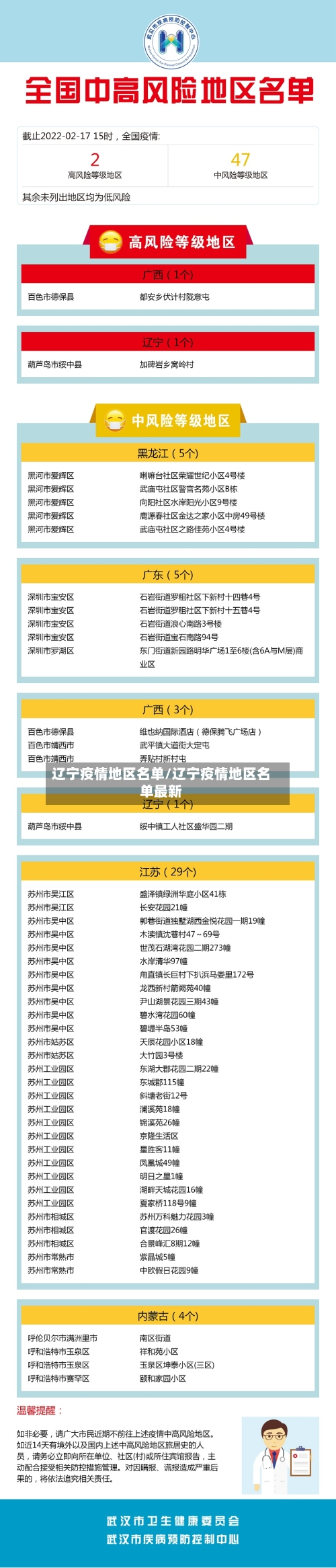 辽宁疫情地区名单/辽宁疫情地区名单最新-第2张图片
