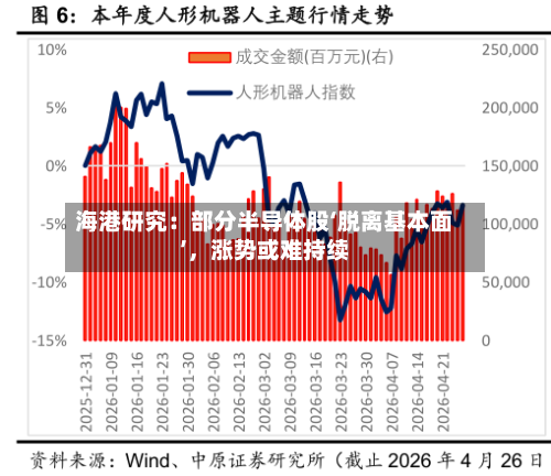 海港研究：部分半导体股‘脱离基本面’，涨势或难持续