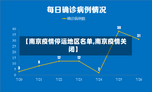 【南京疫情停运地区名单,南京疫情关闭】-第2张图片