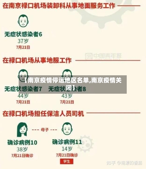 【南京疫情停运地区名单,南京疫情关闭】-第3张图片