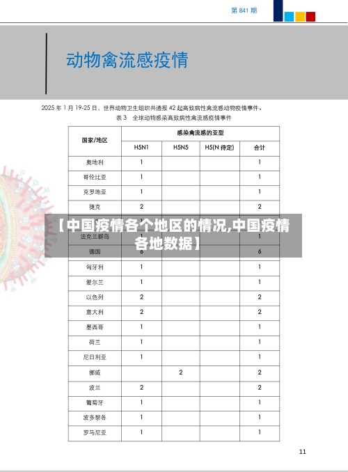 【中国疫情各个地区的情况,中国疫情各地数据】-第3张图片