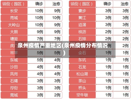 泉州疫情严重地区(泉州疫情分布情况)