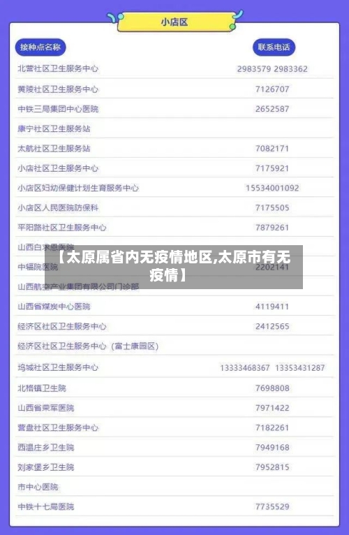 【太原属省内无疫情地区,太原市有无疫情】