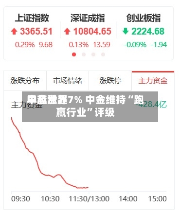 中芯世界早盘涨超7% 中金维持“跑赢行业”评级-第3张图片