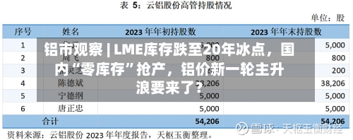 铝市观察 | LME库存跌至20年冰点，国内“零库存”抢产	，铝价新一轮主升浪要来了？-第2张图片