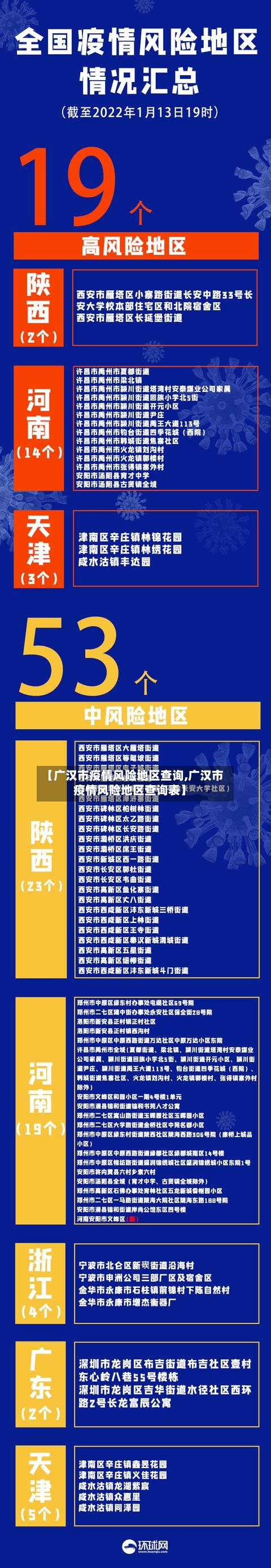【广汉市疫情风险地区查询,广汉市疫情风险地区查询表】-第2张图片