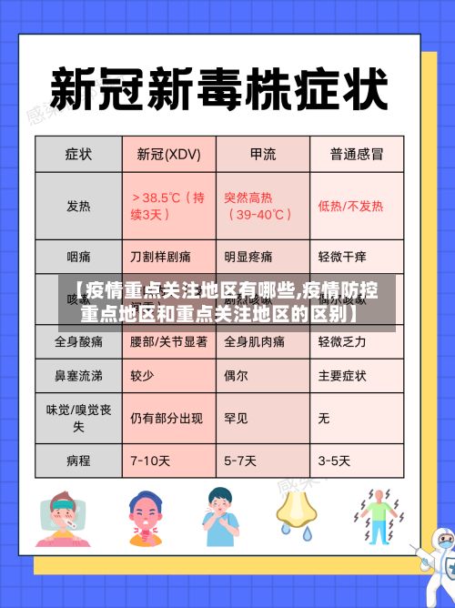 【疫情重点关注地区有哪些,疫情防控重点地区和重点关注地区的区别】-第3张图片
