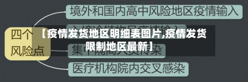 【疫情发货地区明细表图片,疫情发货限制地区最新】-第2张图片