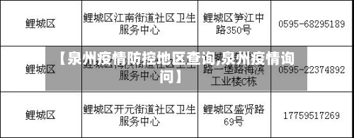 【泉州疫情防控地区查询,泉州疫情询问】-第2张图片