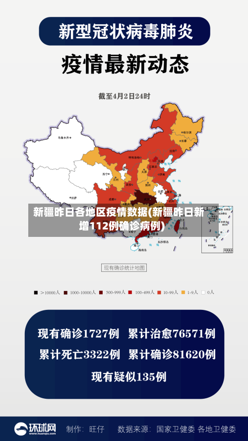 新疆昨日各地区疫情数据(新疆昨日新增112例确诊病例)-第2张图片