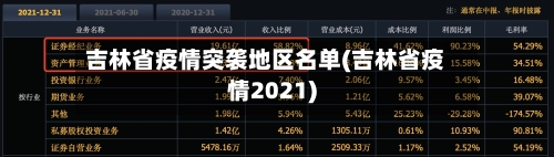 吉林省疫情突袭地区名单(吉林省疫情2021)-第2张图片