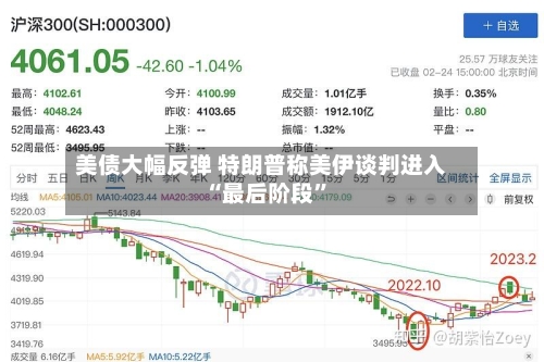 美债大幅反弹 特朗普称美伊谈判进入“最后阶段”-第3张图片