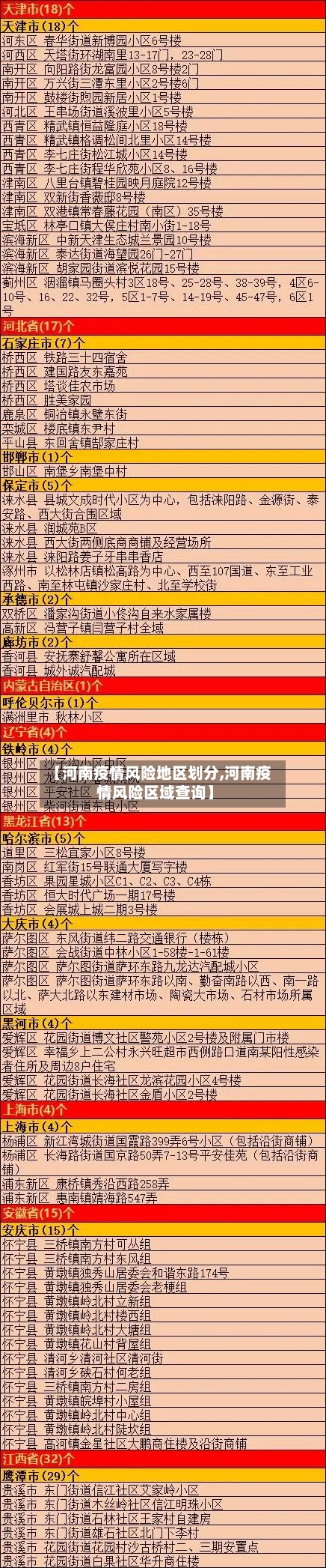 【河南疫情风险地区划分,河南疫情风险区域查询】