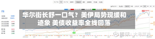 华尔街长舒一口气？美伊局势现缓和迹象 美债收益率全线回落-第2张图片