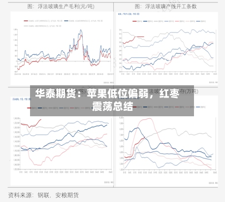 华泰期货：苹果低位偏弱，红枣震荡总结-第3张图片