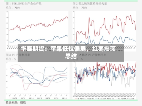 华泰期货：苹果低位偏弱，红枣震荡总结
