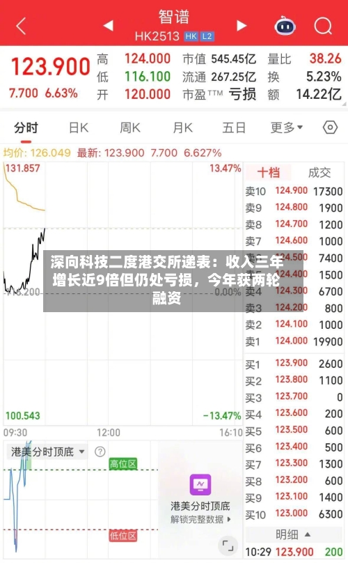深向科技二度港交所递表：收入三年增长近9倍但仍处亏损，今年获两轮融资-第2张图片