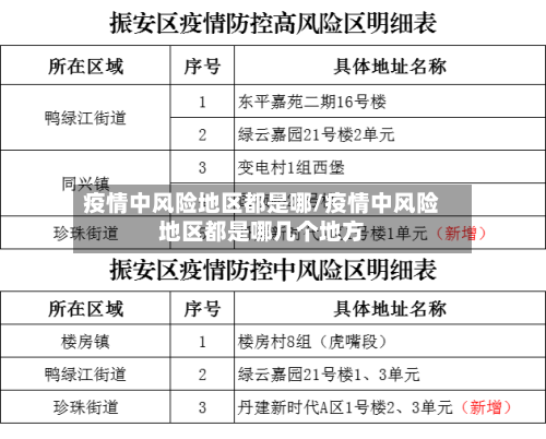 疫情中风险地区都是哪/疫情中风险地区都是哪几个地方