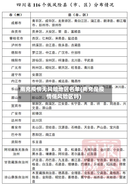 南充疫情无风险地区名单(南充是疫情低风险区吗)