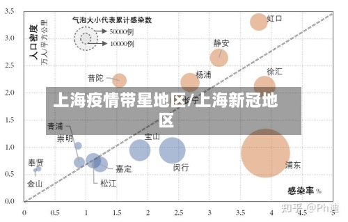 上海疫情带星地区/上海新冠地区