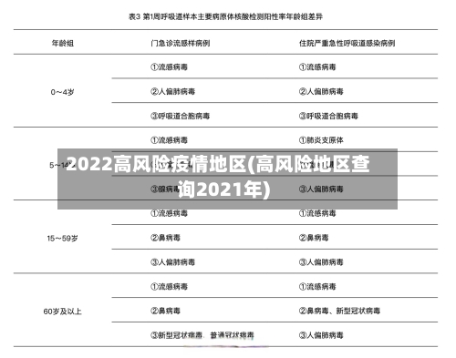 2022高风险疫情地区(高风险地区查询2021年)-第2张图片