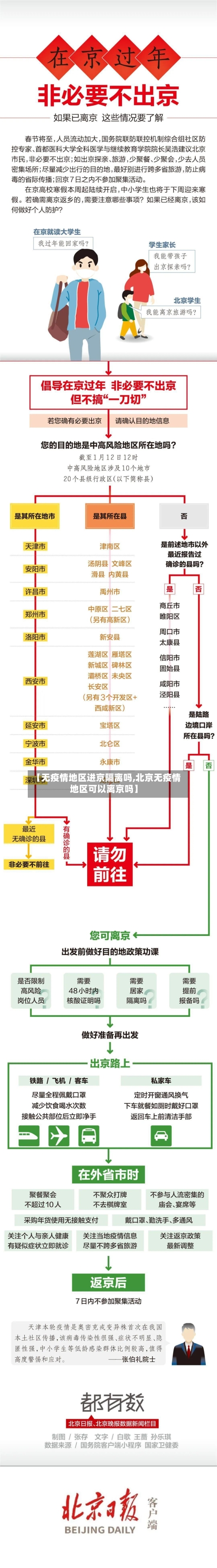 【无疫情地区进京隔离吗,北京无疫情地区可以离京吗】