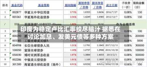 印度为稳定卢比汇率绞尽脑汁 据悉在讨论加息、发美元债等多种方案-第3张图片