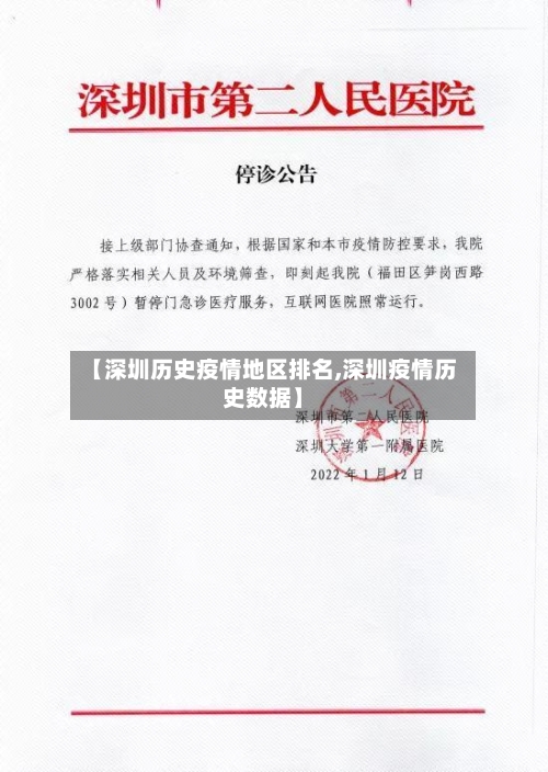 【深圳历史疫情地区排名,深圳疫情历史数据】