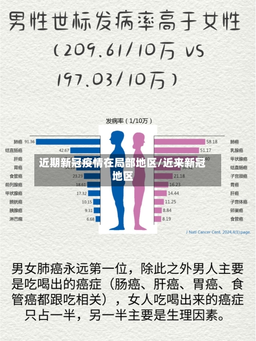 近期新冠疫情在局部地区/近来新冠地区