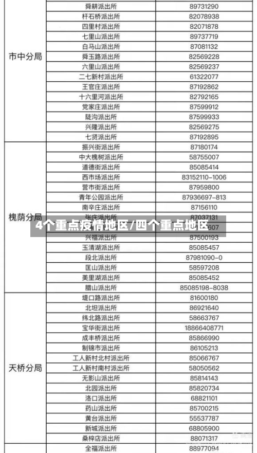 4个重点疫情地区/四个重点地区-第3张图片