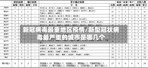 新冠病毒最重地区疫情/新型冠状病毒最严重的城市是哪几个