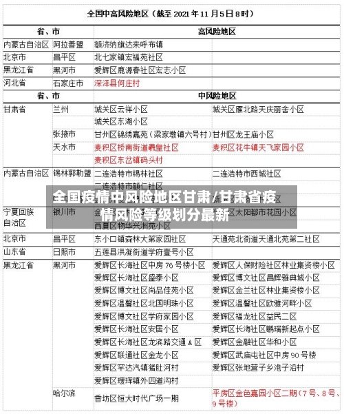 全国疫情中风险地区甘肃/甘肃省疫情风险等级划分最新